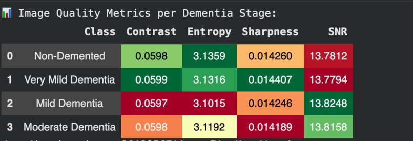 NeuroXAI: Advanced Explainable Alzheimer's Detection System – screenshot 7