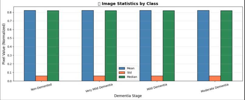 NeuroXAI: Advanced Explainable Alzheimer's Detection System – screenshot 8