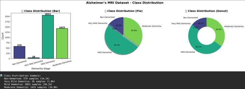 NeuroXAI: Advanced Explainable Alzheimer's Detection System – screenshot 10