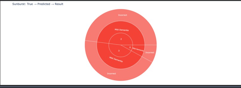 NeuroXAI: Advanced Explainable Alzheimer's Detection System – screenshot 12
