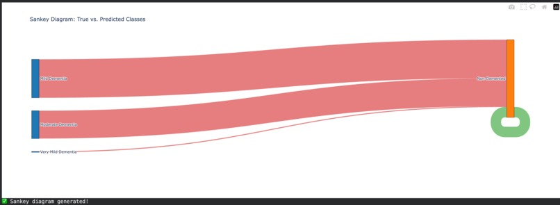 NeuroXAI: Advanced Explainable Alzheimer's Detection System – screenshot 13