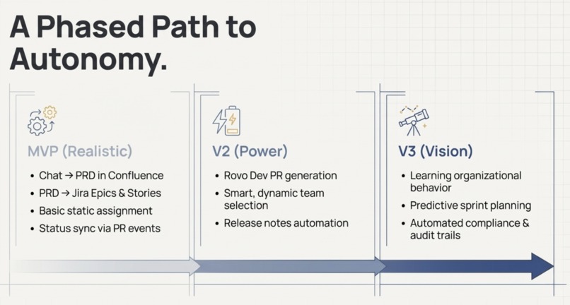 Sprintflow AI – screenshot 12
