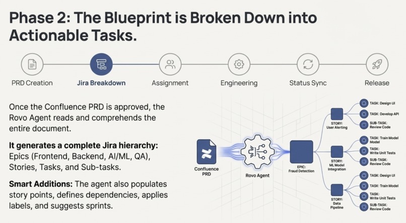 Sprintflow AI – screenshot 5