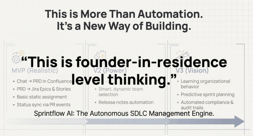 Sprintflow AI – screenshot 13