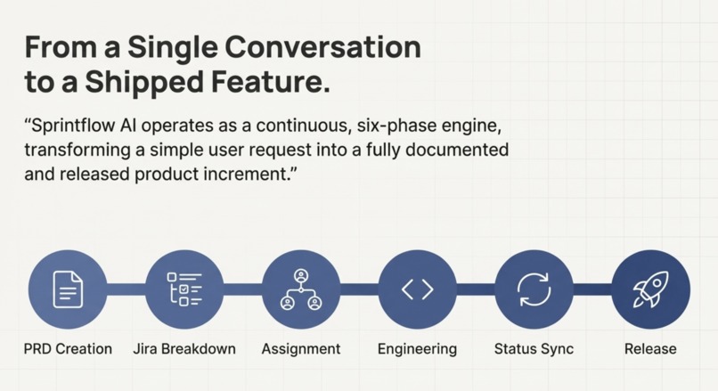 Sprintflow AI – screenshot 3