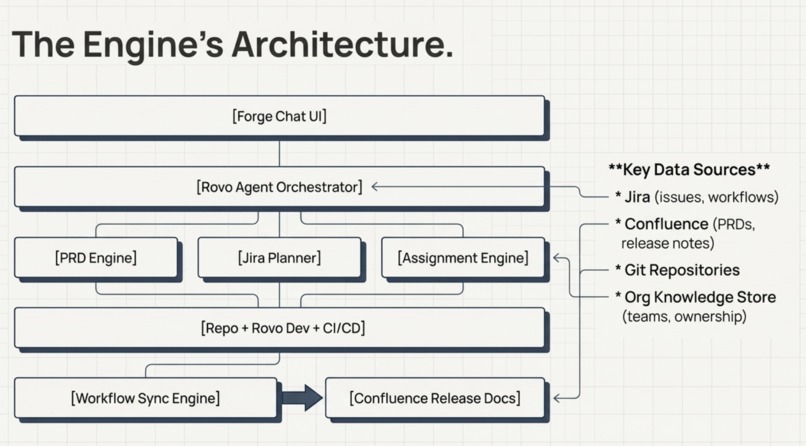 Sprintflow AI – screenshot 10