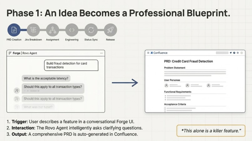 Sprintflow AI – screenshot 4