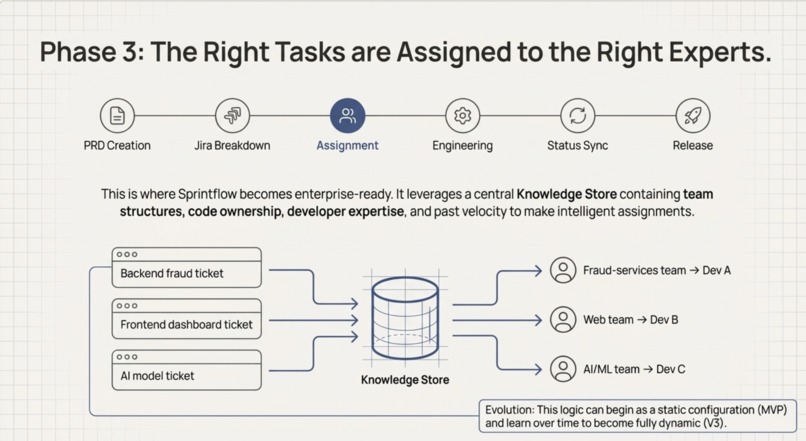 Sprintflow AI – screenshot 6