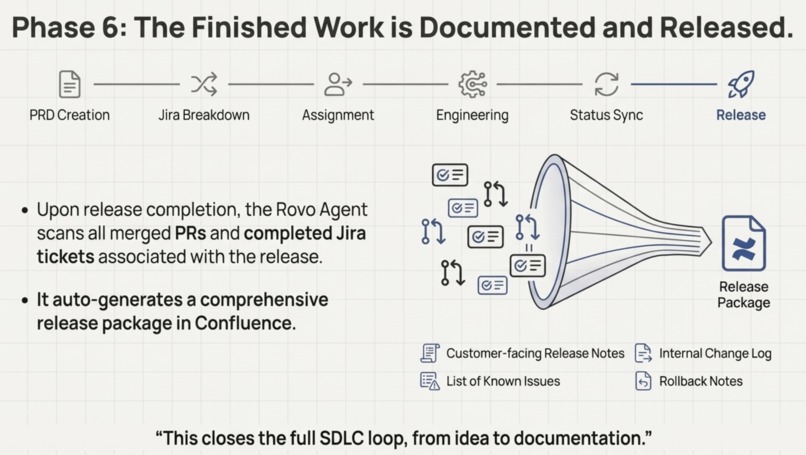 Sprintflow AI – screenshot 9