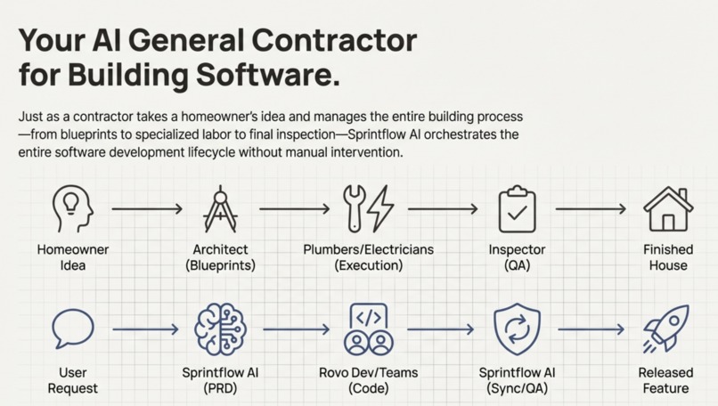 Sprintflow AI – screenshot 2