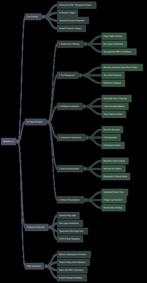 Sprintflow AI – screenshot 14