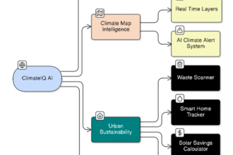 ClimateIQ AI | Devpost