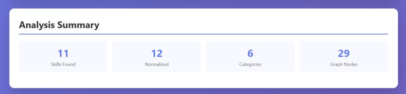 SkillMap AI - Multimodal Skill Intelligence System – screenshot 4