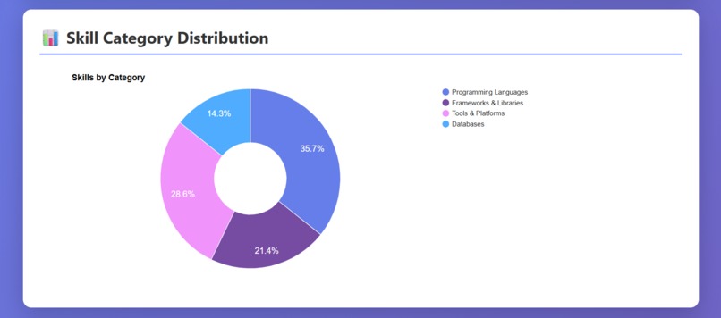SkillMap AI - Multimodal Skill Intelligence System – screenshot 3
