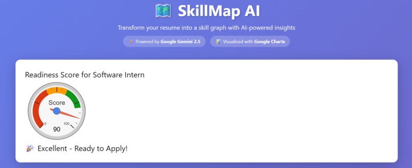 SkillMap AI - Multimodal Skill Intelligence System – screenshot 2