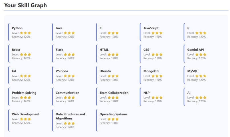 SkillMap AI - Multimodal Skill Intelligence System – screenshot 5