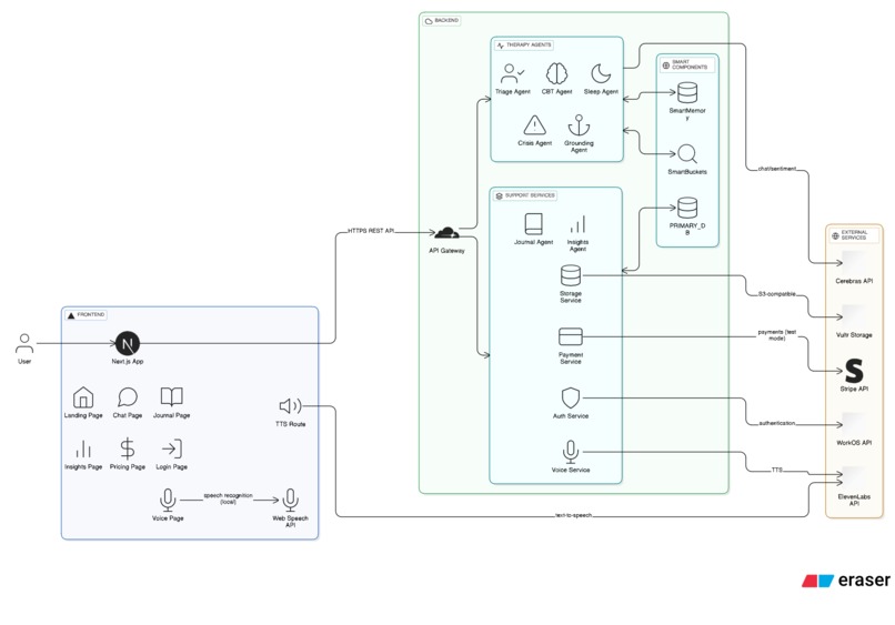 MindBridge AI – screenshot 1