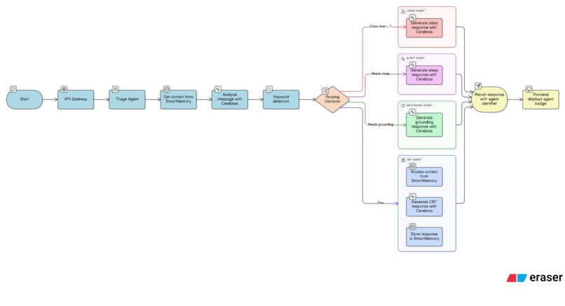 MindBridge AI – screenshot 2