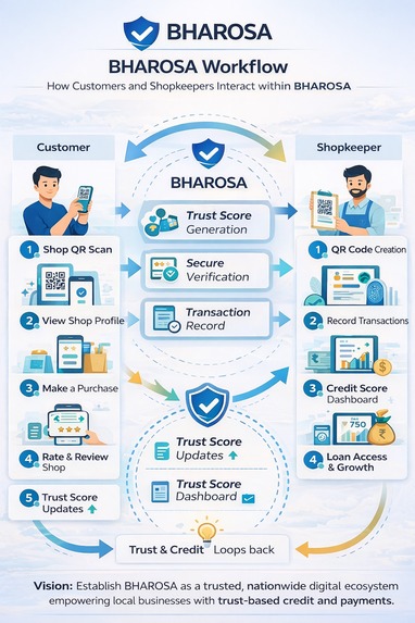 BHAROSA – screenshot 2