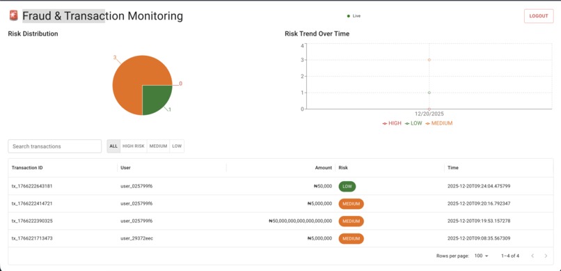 Fraud Sentinel – screenshot 6
