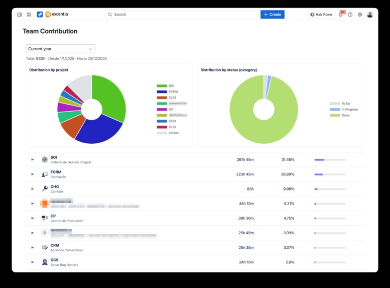 Team Contribution for Jira – screenshot 4