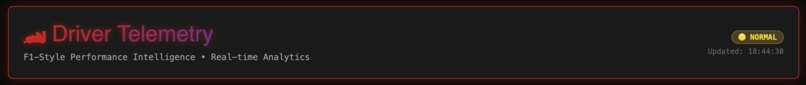 Driver Telemetry – screenshot 2