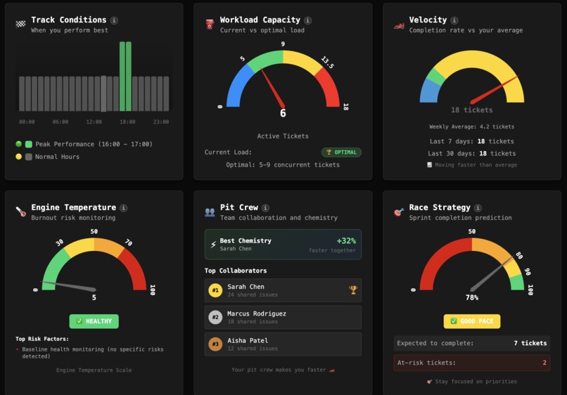 Driver Telemetry – screenshot 1