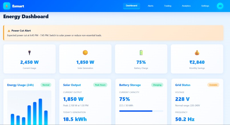 eSmart Energy Platform | Devpost