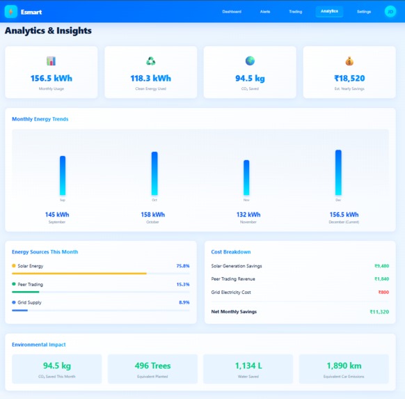 eSmart Energy Platform | Devpost