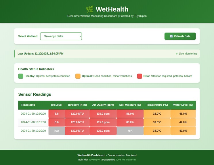 Wethealth – screenshot 1