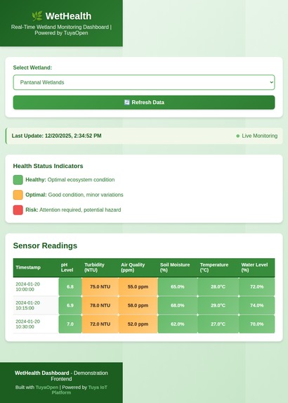 Wethealth – screenshot 2