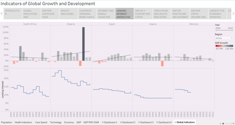 World Health Indicators – screenshot 1