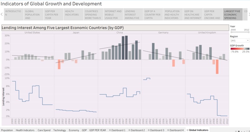 World Health Indicators – screenshot 2