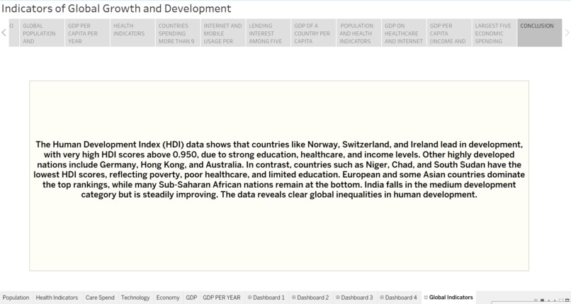 World Health Indicators – screenshot 3