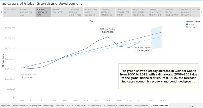 World Health Indicators – screenshot 4