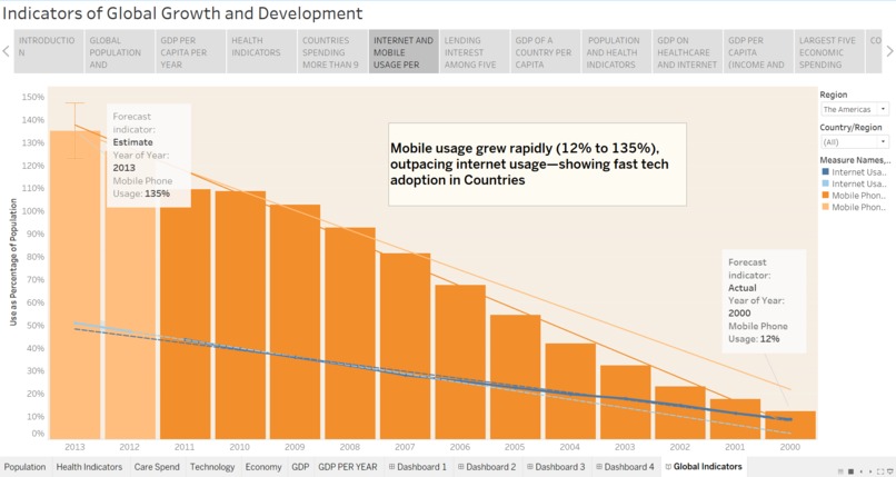 World Health Indicators – screenshot 6