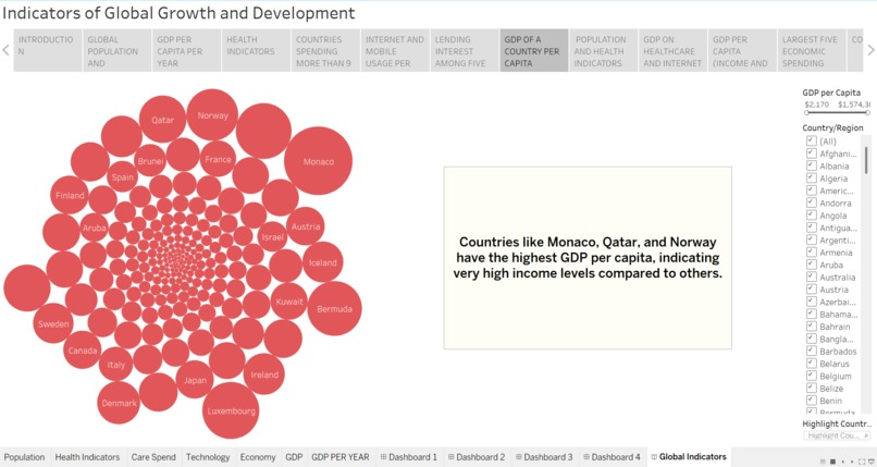 World Health Indicators – screenshot 8