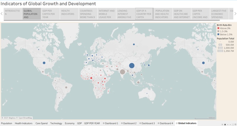 World Health Indicators – screenshot 10