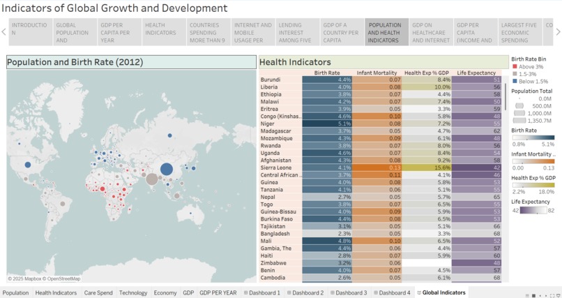 World Health Indicators – screenshot 12