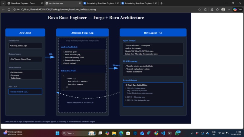 Rovo Race Engineer – screenshot 1