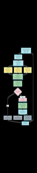 SmartCity Monitor – screenshot 2