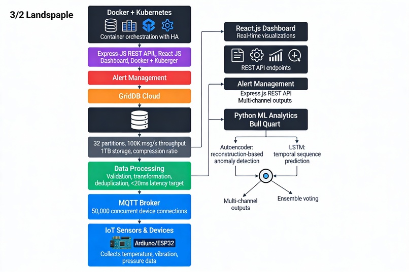SmartCity Monitor – screenshot 5