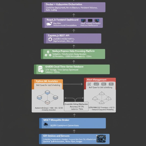 SmartCity Monitor – screenshot 7