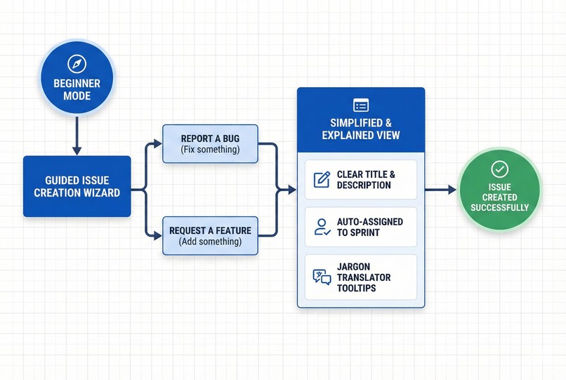 Jira Maze Solver – screenshot 1