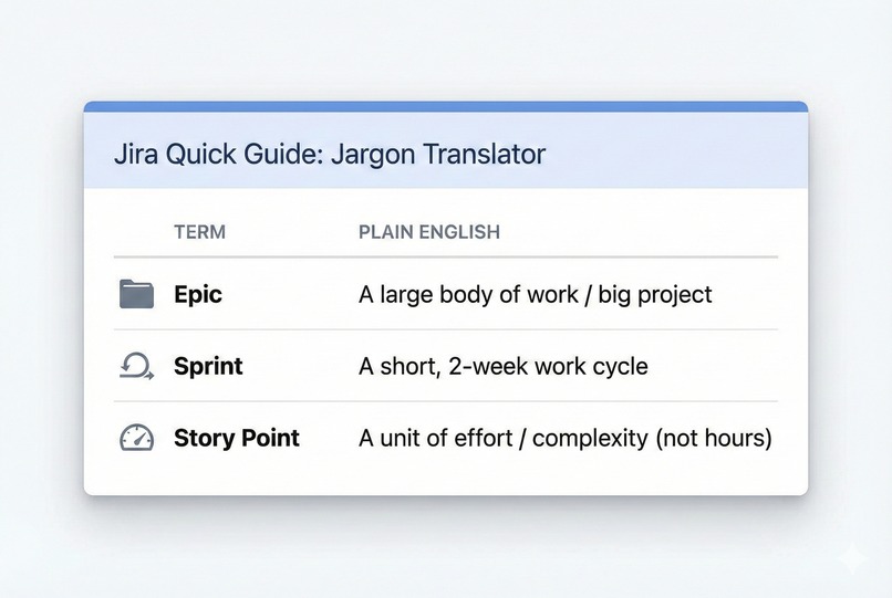 Jira Maze Solver – screenshot 3