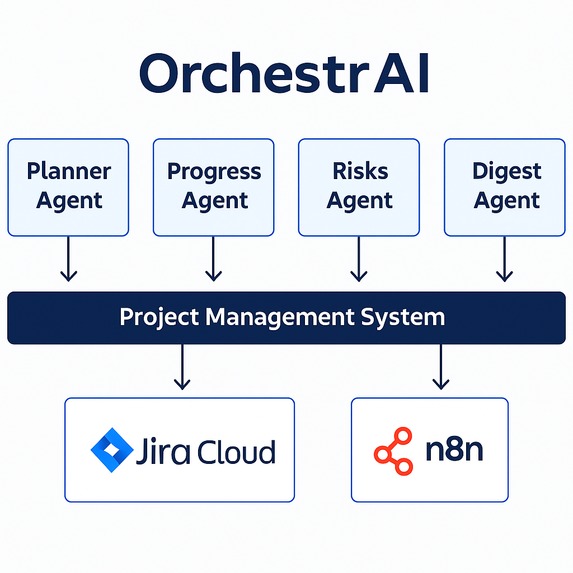OrchestrAI – screenshot 1