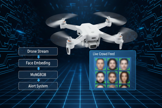 Autonomous Drone Facial Recognition Live Crowd Surveillance