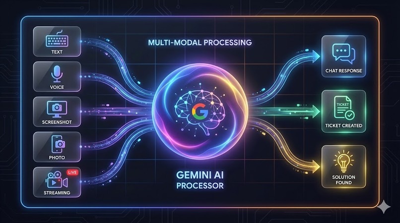 Madad-AI – screenshot 5