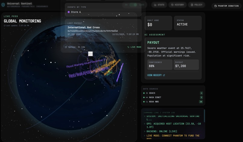 Sentinel – screenshot 5