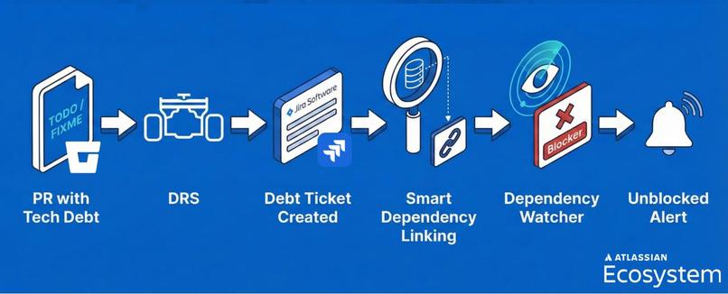 DRS: Debt Reduction System – screenshot 1